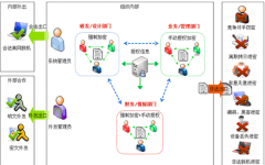 求一個(gè)企業(yè)文檔管理軟件（付費(fèi)免費(fèi)都可）！