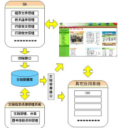 急求：免費(fèi)的文檔管理系統(tǒng)！