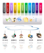 文檔管理系統(tǒng)項目管理！