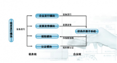 普通發(fā)票管理系統(tǒng)怎么用？