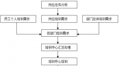 軟件開發(fā)人員的管理辦法