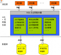 求助一款工會(huì)人員管理系統(tǒng)或者軟件，付費(fèi)也行！