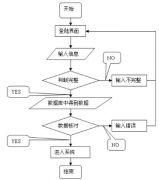 人員管理比較簡(jiǎn)單，用個(gè)軟件就ok了，怎么樣？