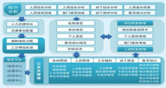 員工上網(wǎng)管理軟件最好的是哪個？