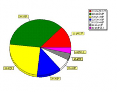 能發(fā)給我一些人力資源人員庫管理的軟件嗎？