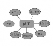 如果你是公司企業(yè)管理人員，希望使用軟件嗎？