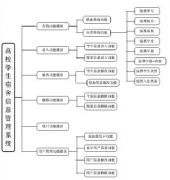醫(yī)院人員信息管理軟件應(yīng)具備哪些知識？
