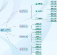 大家有沒有一個好的日程管理軟件？