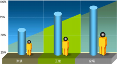 有什么軟件可以管理個(gè)人日常工作安排？