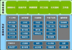 績效管理體系包括哪些內容？