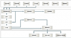 為什么要導(dǎo)入績效管理系統(tǒng)呢？