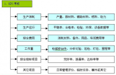 績效管理軟件做得好的公司，大家推薦一下？