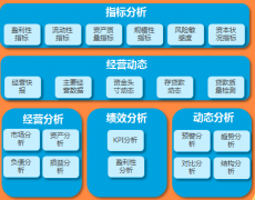 績(jī)效管理具體如何操作？