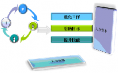 績效管理的目的和作用是什么？