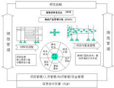 為什么要用績效管理軟件？