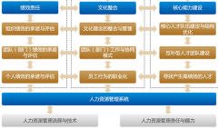 中小企業(yè)有必要實施績效考核軟件嗎？