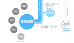 購買招聘管理軟件應(yīng)該選擇哪家公司？
