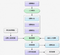 哪家的人才招聘管理軟件比較好？都適合什么行業(yè)？
