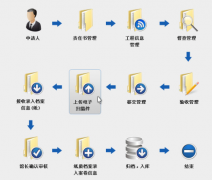 檔案管理系統(tǒng)具備哪些功能？
