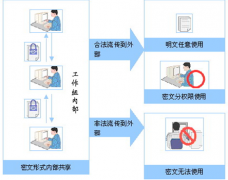 求免費的辦公室文件管理軟件！
