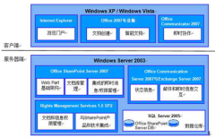求一個好用的文件管理軟件？