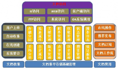 給我一個最好的文件管理工具，謝謝！