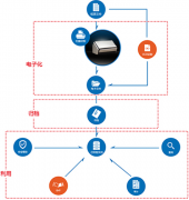 麻煩網(wǎng)友推薦下好的個人文件管理軟件！