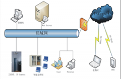 尋找適合小企業(yè)文檔管理的軟件，解決方案？
