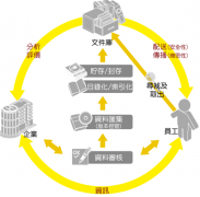 誰有比較好的文檔管理軟件？