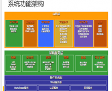 請(qǐng)幫忙推薦好的局域網(wǎng)文件共享管理軟件！