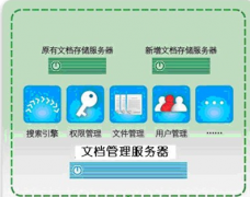 現(xiàn)在需要一種管理局域網(wǎng)共享文件的軟件，求推薦一個(gè)！
