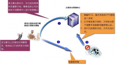 是否有比groove更好用的文檔共享管理軟件？