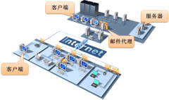 如何在文件共享上做安全管理？