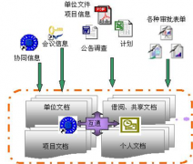 求文件共享及版本控制軟件？