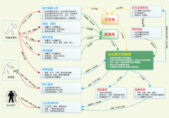 哪里有免費企業(yè)文檔管理軟件？