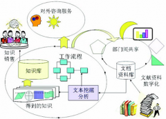 哪里有破解的文檔管理系統(tǒng)下載啊？