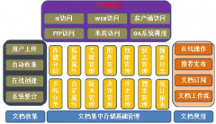 什么免費文檔管理軟件有消息提醒功能？