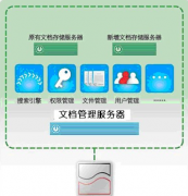 請問用于企業(yè)文檔管理的，哪款免費(fèi)軟件最好？