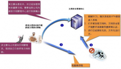 windows下有什么好的文件管理軟件？