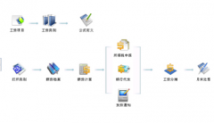 怎么選擇好的考勤軟件？