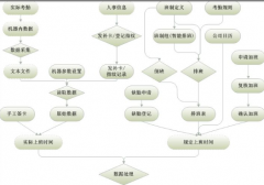 有沒有人事管理系統(tǒng)的軟件？