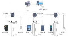 用戶怎樣選購門禁考勤一卡通管理系統(tǒng)？