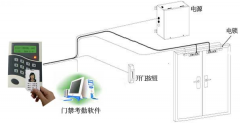 幾種智能卡門禁系統(tǒng)的特點！
