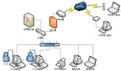 求門禁系統(tǒng)有哪些辨識裝置？