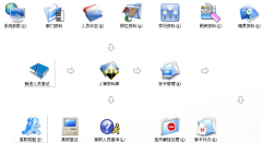 智能門禁系統(tǒng)中為何刷卡還要輸入密碼？