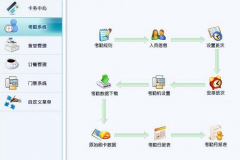企業(yè)安裝門禁系統(tǒng)的最終目的及優(yōu)勢有哪些？
