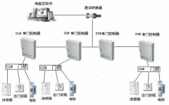 現(xiàn)在小區(qū)居民樓都有門禁對講系統(tǒng)嗎？