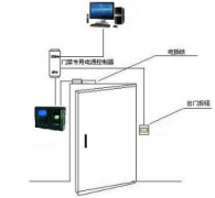 一卡通門禁管理系統(tǒng)方案！