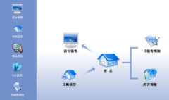 進銷存軟件哪個好用？