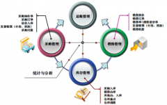 進(jìn)銷(xiāo)存軟件破解版哪里可以下載？